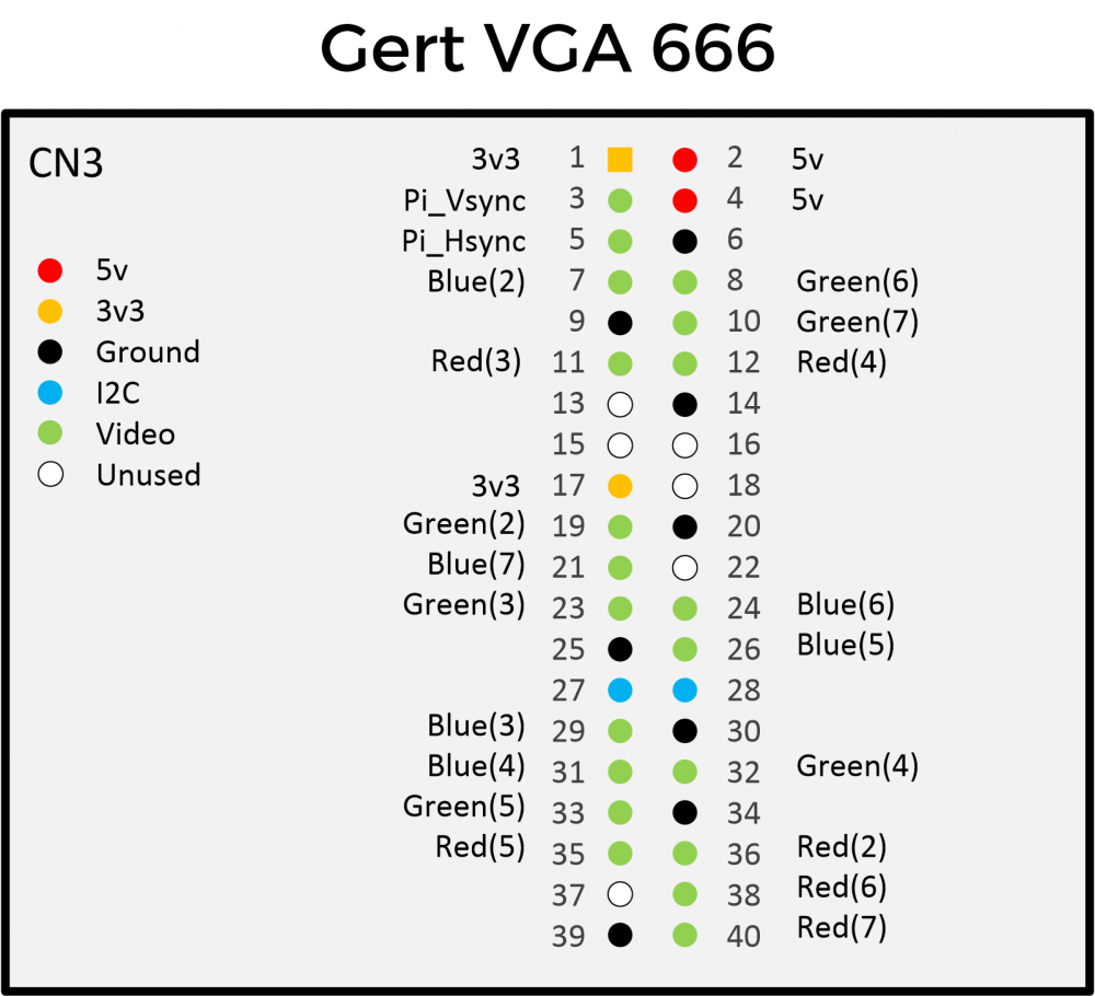 GertVGA-Pinout-1